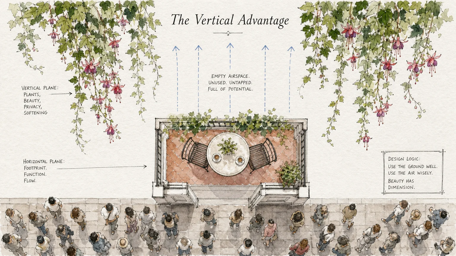 A watercolor diagram showing a crowded balcony floor contrasted with open vertical space filled by hanging greenery.